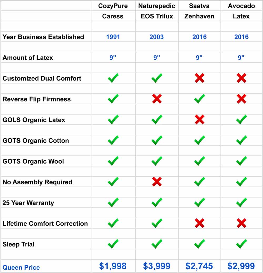 Mattress-Comp2---Sheet1